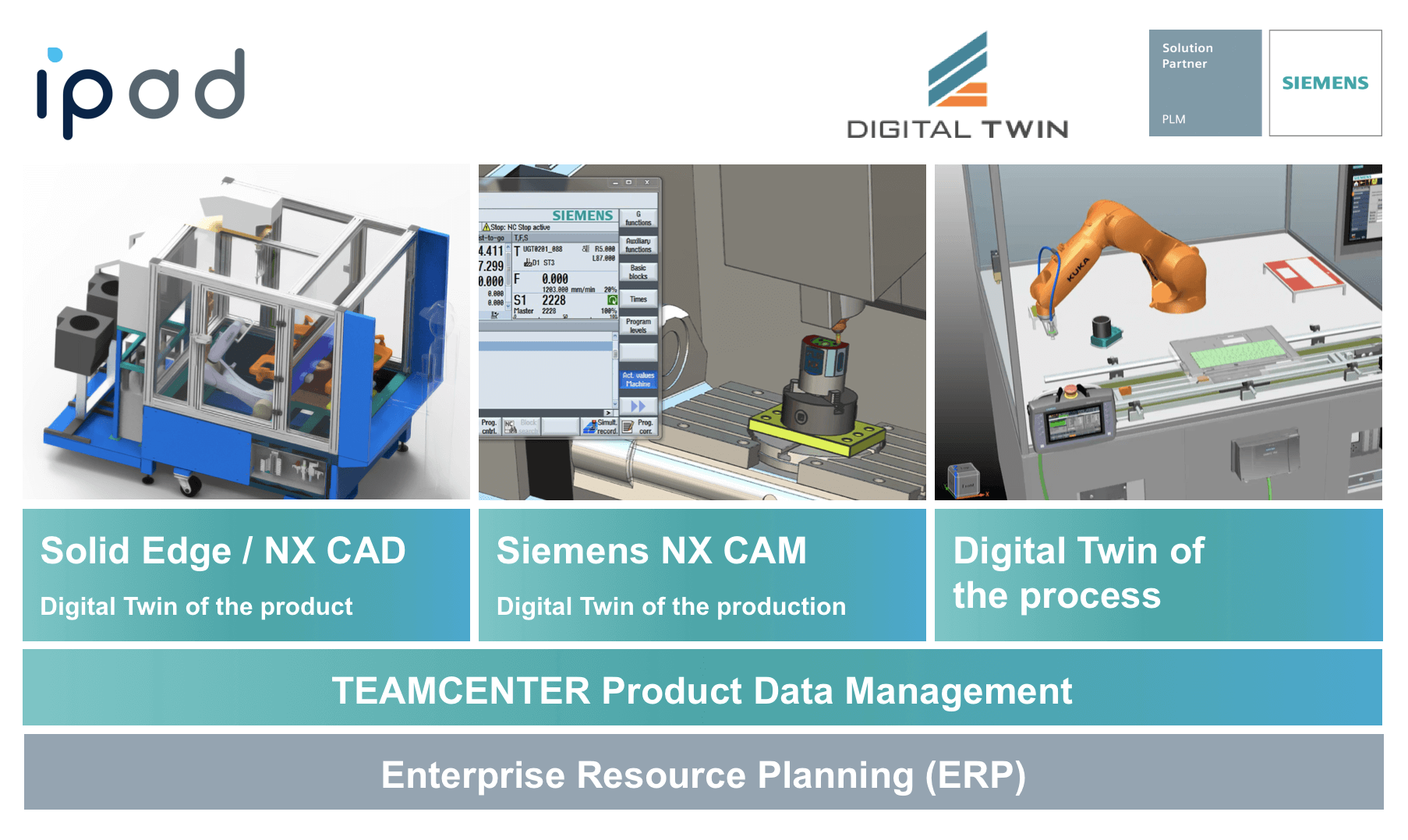 solutie-integrata-cad-cam-pdm-siemens-digital-twin solutie-integrata-cad-cam-pdm-siemens-digital-twin